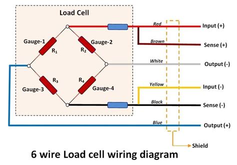 load cell wiring explained